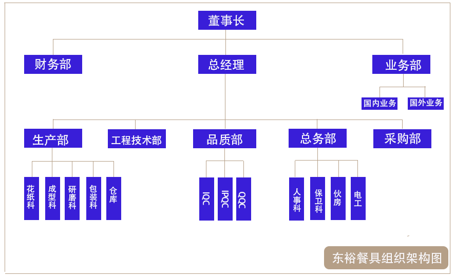 公司實力